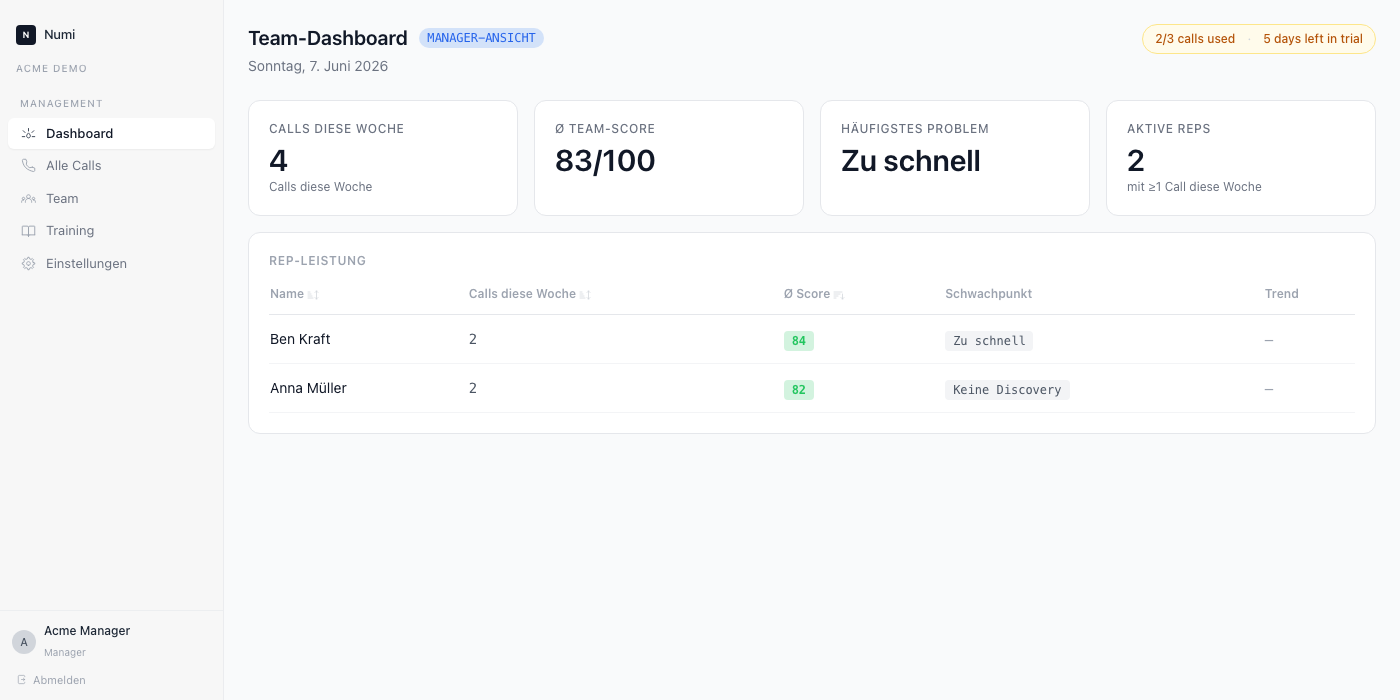 Manager dashboard preview
